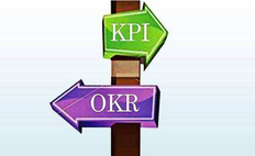 kpi绩效考核是什么意思（kpi考核三大指标和六种方法）