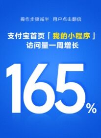 支付宝我的小程序在哪?有什么用?为什么用户访问量激增165%？
