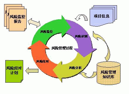 風險管理理論是什麼具體內容包括什麼