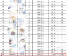 教师招聘男考生4分进复审？网友质疑此举公平性！