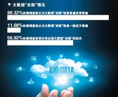 大数据杀熟什么意思？侵犯了消费者哪些权利？有哪些危害？