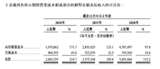 网易云音乐上市计划：将在港交所上市，盈利以音乐订阅和社交娱乐为主