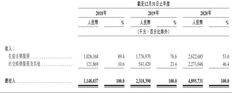 网易云音乐盈利了吗？三年巨亏近50亿，成本高企之困待解