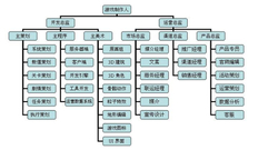 游戏行业需要学什么专业技术？有哪些职位可供选择？