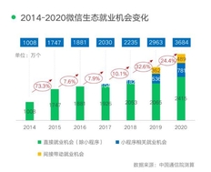 2021年《数字化就业新职业新岗位报告》：催生新职业新工种新岗位！
