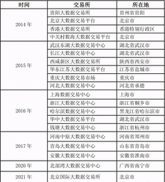 大数据交易所是干嘛的？近年来各地的大数据交易平台分析