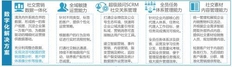 中国数字化转型服务商TOP100榜单发布：金融行业美信数科唯一入选