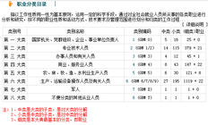 职业有哪些名称大全？有哪些职业分类和种类?