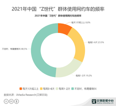 z世代消费者的消费特点及消费行为分析：z世代的消费者特征大数据