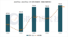 2021q1小米净利暴涨163.8%，雷军率领小米开启全球征战