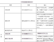 福建提高退休人员基本养老金 7月1日前发放到位
