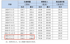 2021年还能投资养猪吗？养猪企业在给谁送钱？