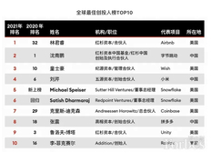 midaslist2021福布斯全球最佳创投人榜单：看看那些人上榜