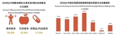 健康瘦身APP渐趋刚需 自律管理功能成业内最大优势
