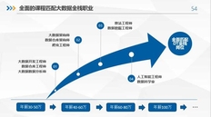 达内大数据线上课——致力于打造全栈式大数据人才！