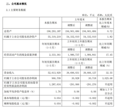 中国铝业一季度业绩报告发布:净利润9.67亿元，同比增长3025.68%！