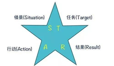 面试官如何提问面试者?(面试官面试提问技巧)