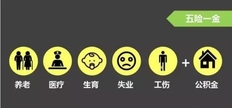五险一金有哪些保险？有什么用？
