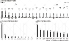 人工智能十大热点研究领域方向是什么?