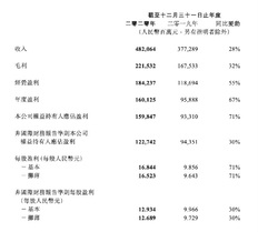 百度在港交所正式挂牌上市 百度上市股票代码9888