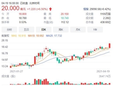 受“五一”出游市场影响 同程艺龙股价创歘新高！