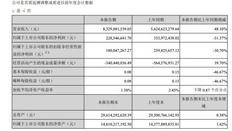 韵达快递2021一季度业绩出炉：净利润2.29亿元，同比下降31.57%