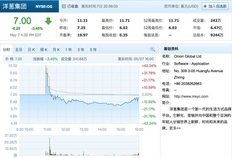 洋葱市值多少？上市首日暴涨后收跌：收跌3.45%！