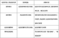 新冠疫苗保险有必要买吗？是免费的吗？怎么买？