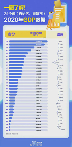gdp是什么意思？2020年中国人均gdp总量及增长率是多少？