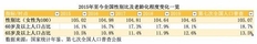 60岁及以上人口突破2.6亿 银发经济下的养老服务行业前景如何？