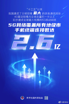 中国初步建成全球规模最大的5G移动网络:5G手机连接数达2.6亿