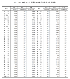 6月70城房价整体稳中有落 楼市调控持续加码