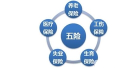 五险一金指什么？怎么交？怎么用？