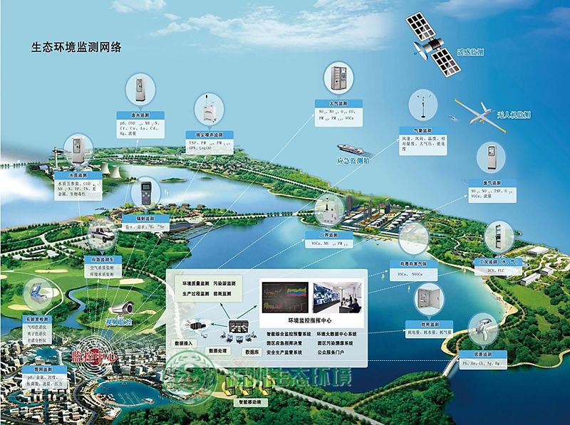 生态环境大数据技术主要学什么