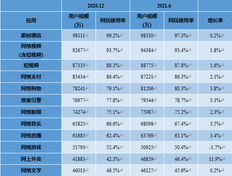 中国短视频用户规模是多少(2021最新数据)