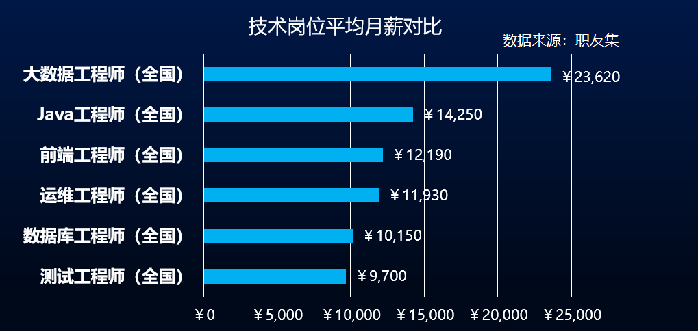 网易公司薪酬待遇揭秘