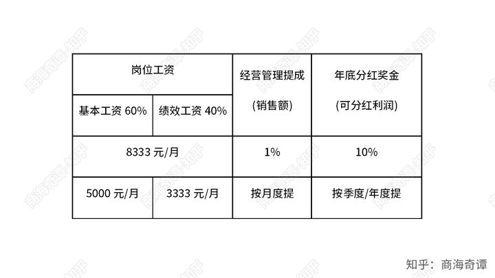高管如何谈薪资待遇企业高管人员薪资模式及待遇深层解析