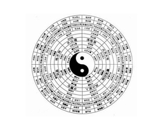 爻怎么读(爻是什么意思，爻字取名的寓意)