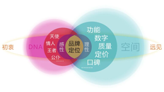 整合营销什么意思 企业为何要做整合营销（举例分享）