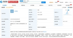字节跳动在海南成立三亚飞书科技有限公司