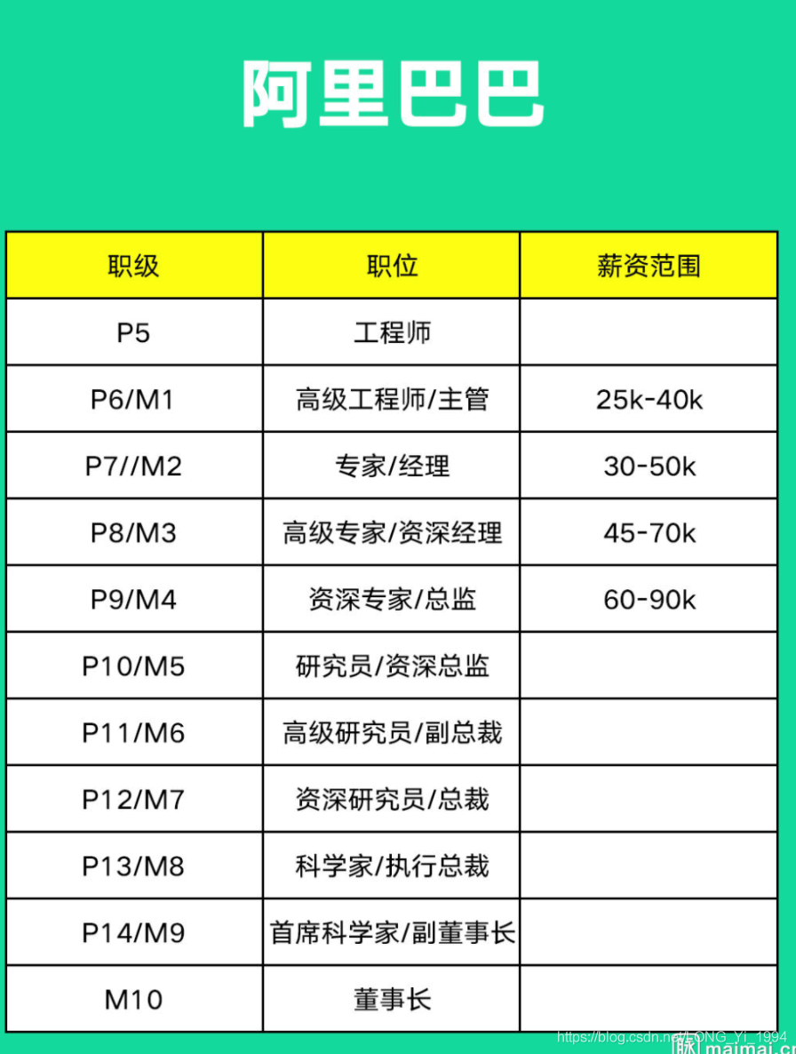 干互联网一般一年薪水是多少钱的简单介绍