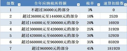 年薪100萬稅後多少年薪百萬稅後到手多少附納稅計算方式