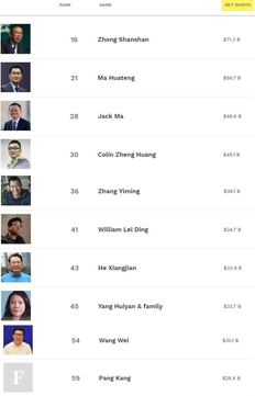 盘点中国10大富豪毕业于哪些大学？