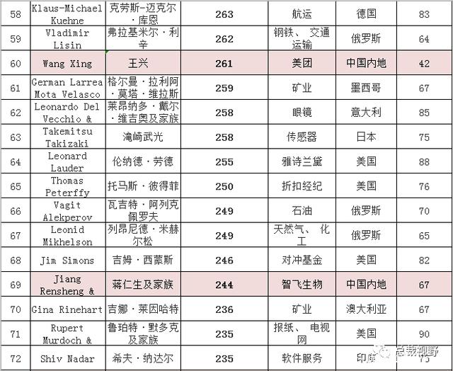 世界首富排行榜(世界首富排行榜第一名)-第1张图片-鲸幼网