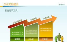企业制度与企业文化的特征 什么是企业文化的特征