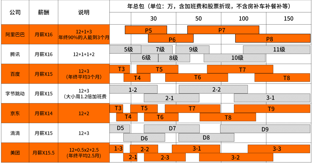 程序員工資一般多少錢一個月從程序員薪資待遇組成為你解答