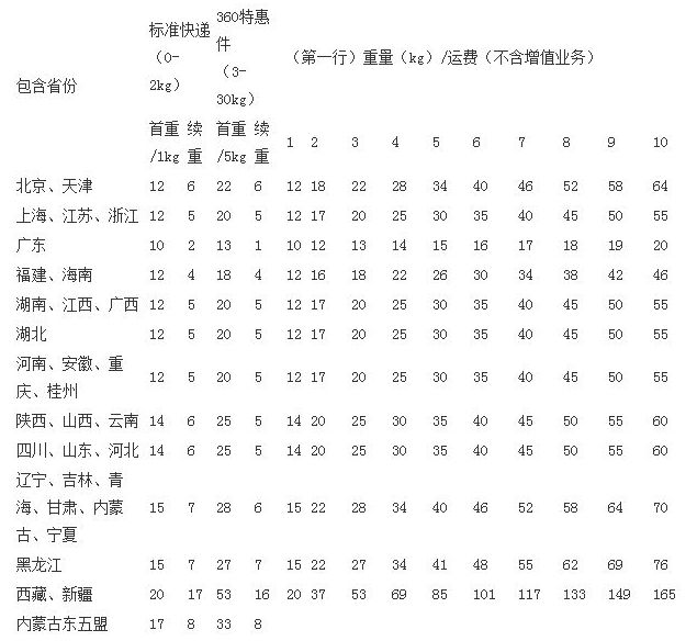 德邦物流50公斤多少錢最新收費標準介紹