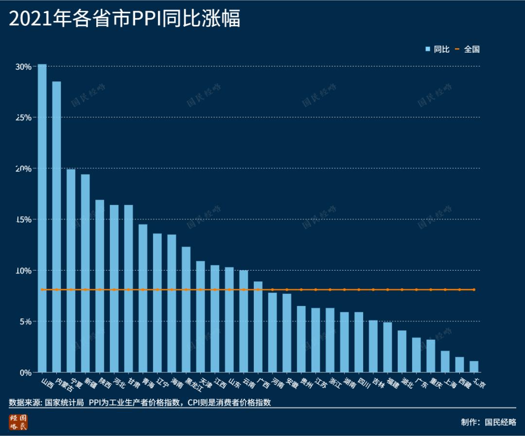 全國gdp名義增速較高的省份:2021年,top5經濟大省分別為廣東,江蘇