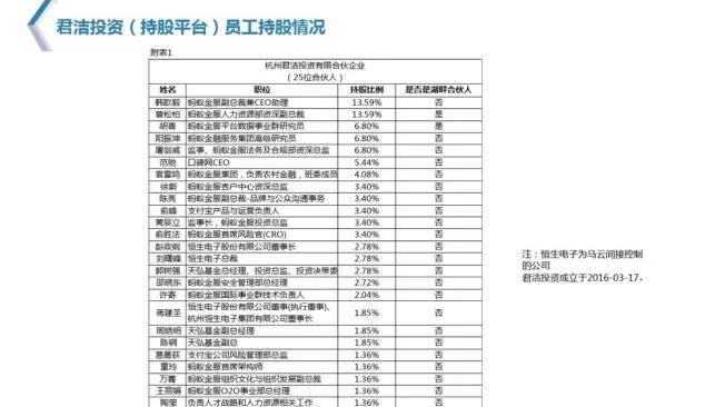 蚂蚁金服股权架构分析分享一份蚂蚁金服股东名单