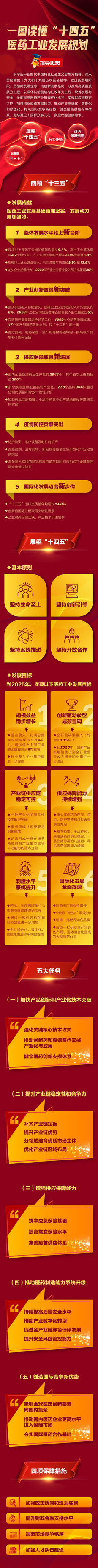 工信部等九部门发布《“十四五”医药工业发展规划》“十四五”医药工业转型加速